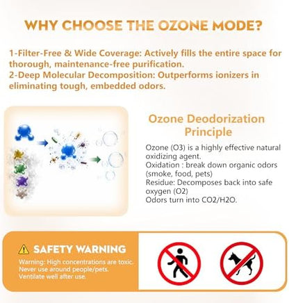 Cat Litter Deodorizer Pet Odor Eliminator for Dogs Poof Rechargeable Ozone Air Purifier for Litter Box Cordless with Negative Ion and Ozone Modes Kennel Home Smoke Car
