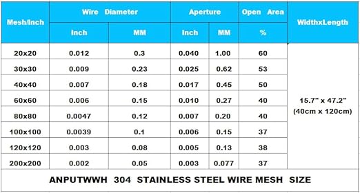 304 Stainless Steel Mesh Screen#100Mesh -Size:15.7"x47.2"(40x120cm), for Home, Garden and Farm. Window or Door Filter, Guards Against Pests Like Mice, Snakes, and Rodents. Easy to Cut and Install