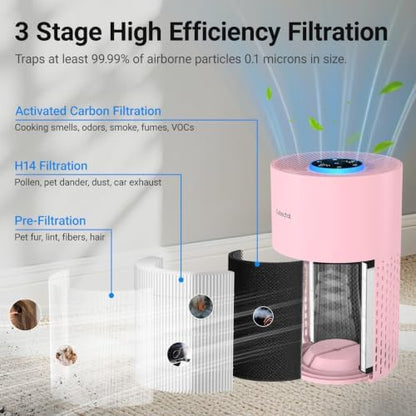 Cobectal Air Purifiers for Home Bedroom with 3-in-1 Filter, Pink
