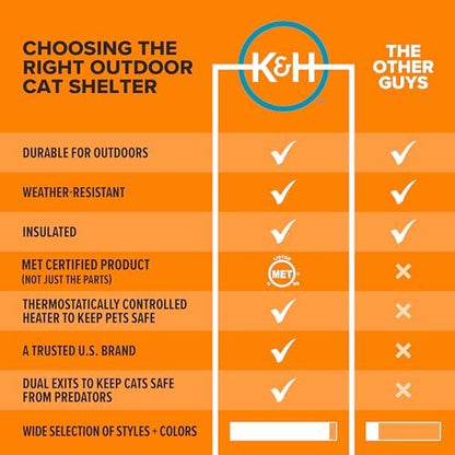 K&H Heated Cat House, Outdoor Kitty Shelter, Safety Listed, 20W, Olive