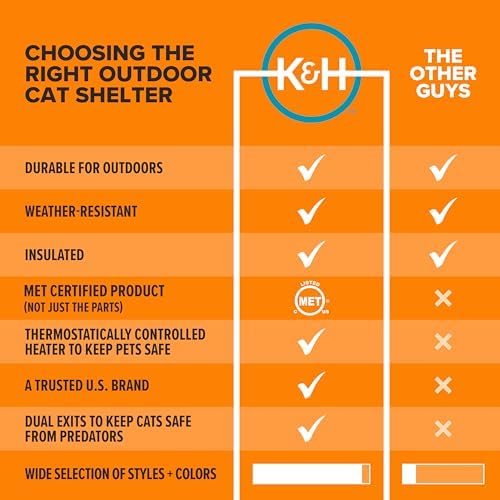 K&H Heated Cat House, Outdoor Kitty Shelter, Safety Listed, 20W, Barn