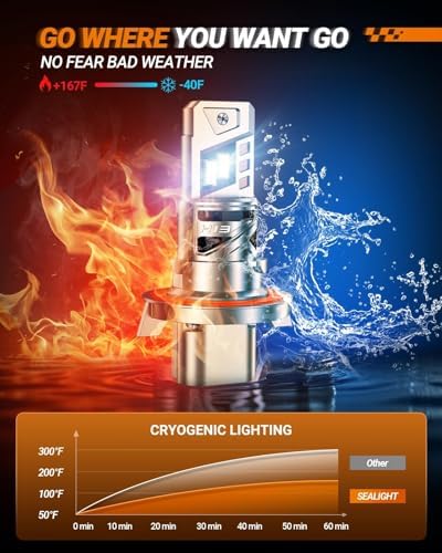 SEALIGHT H13 Light Bulb, 9008 LED Bulbs, 66,000LM for Driving, Pack of 2