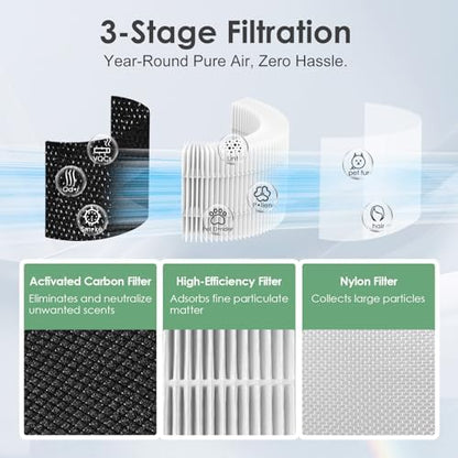 AP-T100FL Filter Compatible with HoMedics Air Purifier AP-T100 T95