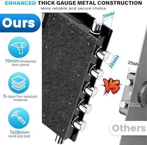 [𝟐𝟎𝟐𝟔 𝐔𝐩𝐠𝐫𝐚𝐝𝐞𝐝] [𝟑𝟓𝐌𝐢𝐧 𝟏𝟕𝟎𝟎°𝐅] True Fire Proof Safe