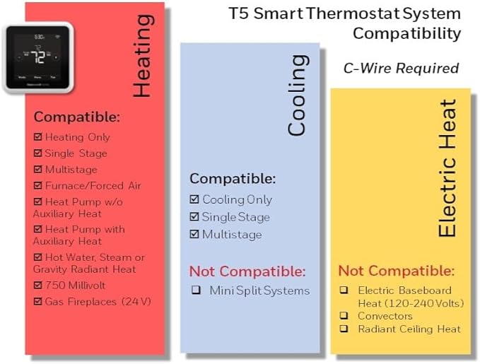 Honeywell Home RTH8800WF2022,T5 WiFi Smart Thermostat,7 Day-Programmable Touchscreen,Alexa Ready,Geofencing Technology,Energy Star,C-Wire Required,(Pack of 2)
