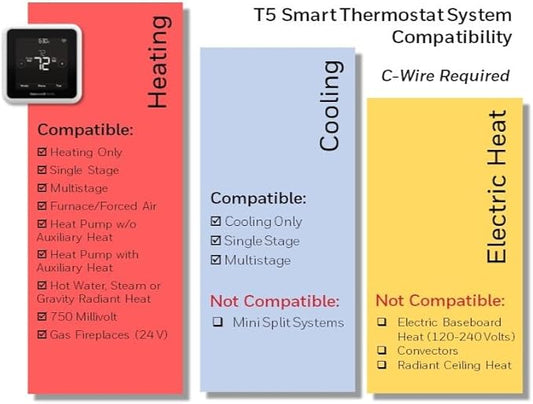 Honeywell Home RTH8800WF2022, T5 WiFi Smart Thermostat, 7 Day-Programmable Touchscreen, Alexa Ready, Geofencing Technology, Energy Star, C-Wire Required
