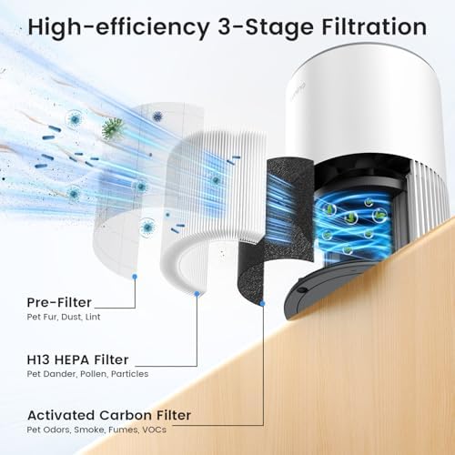 2 Pack Air Purifiers for Home Large Room up to 1200ft², LUNINO Air Purifier for Bedroom with H13 HEPA Washable Filter, Aromatherapy, Air Quality Sensor, Sleep Mode for Smoke, Dust, Pet Dander, Odor