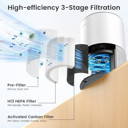 2 Pack Air Purifiers for Home Large Room up to 1200ft², LUNINO Air Purifier for Bedroom with H13 HEPA Washable Filter, Aromatherapy, Air Quality Sensor, Sleep Mode for Smoke, Dust, Pet Dander, Odor