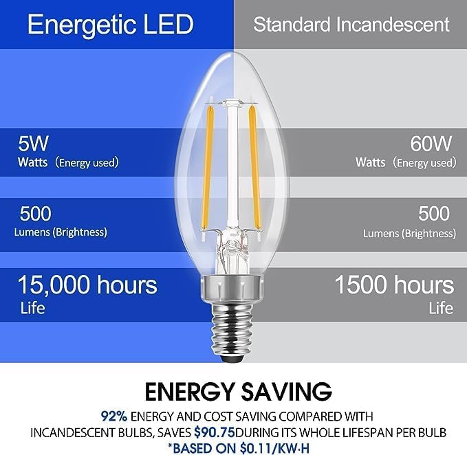 Energetic LED Candelabra Light Bulbs B10, Soft White 2700K, E12 Base, 60 Watt Equivalent Chandelier LED Edison Bulbs, Dimmable, 24 Pack