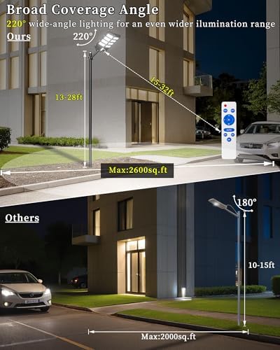 Ofuray Solar Street Lights Outdoor,Of-8000W Commercial Parking Lot Light