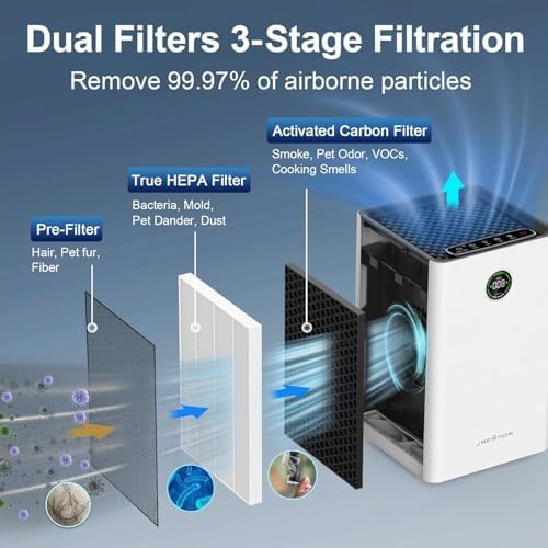 HEPA Air Purifiers for Home Large Room with Carbon Filters, Up to 1090 ft²