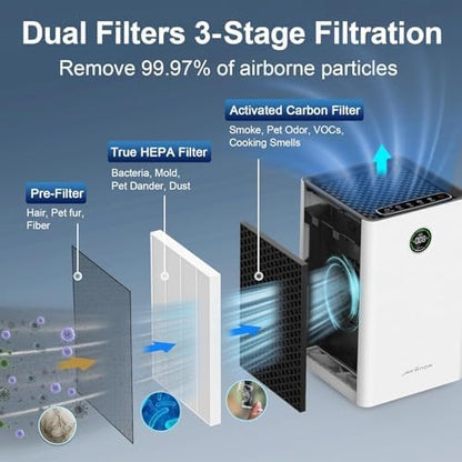 HEPA Air Purifiers for Home Large Room with Carbon Filters, Up to 1090 ft²