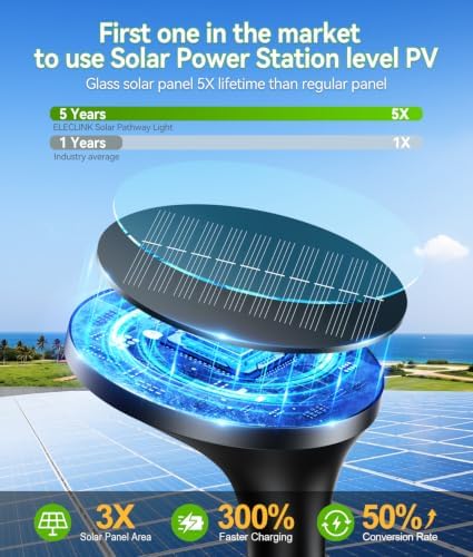 ELECLINK 400LM Solar Pathway Lights Outdoor with Motion Sensor, 4 Pack