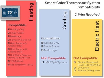 Honeywell Home RTH9585WF Wi-Fi Smart Color Thermostat + Wall Plate
