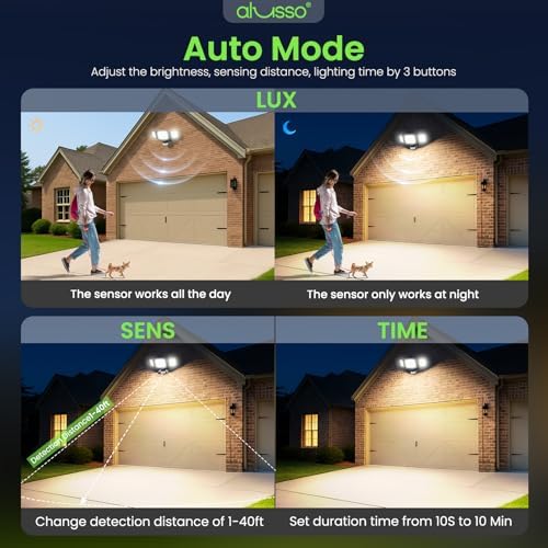 ALUSSO Motion Sensor Outdoor Lights, 40W 4500LM Flood Lights Outdoor 120V