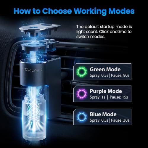 Car Air Freshener Diffuser, Smart Car Vent Air Freshener, 3 Speed Adjustable, Rechargeable, Intelligent Auto On/Off, Long Lasting Fragrance, 3 x 10ml Essential Oils, Ocean