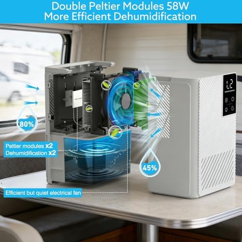 Dehumidifier 58W Compact Quiet Effective Double Cores for Home. 68OZ Water Tank, Sleep Mode, Auto Shut-Off, Delay-Off Timer, Night Light, for Bathroom Bedroom RV Camper Closet or any Small Space