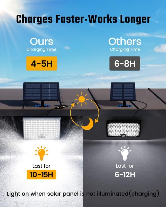 SUPERDANNY Solar Outside Lights with 113 Bright LEDs 7000K with 16ft Cable
