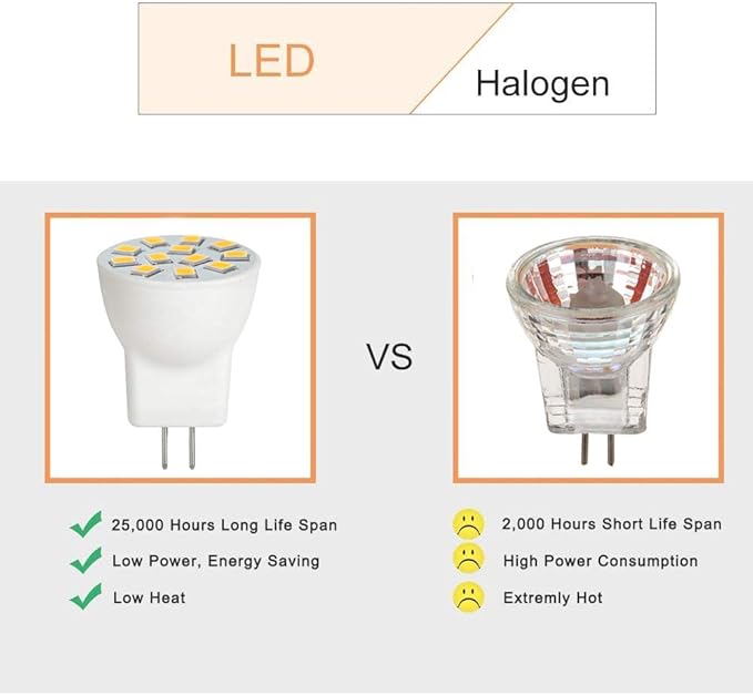 MR8 LED Light Bulbs 2W 12V Gu4.0 Bi-pin LED Bulbs Warm White 2700K-3000K for Outdoor Low Voltage Landscape Lighting and Tree Lights 2W Pack of 2