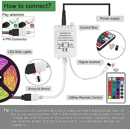 RGB LED Light Strip Remote Controller, 24 Key Wireless IR Remote Controller