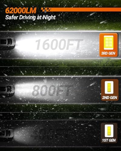 SEALIGHT LED Bulbs Combo for Ford F-150 2004-2014, 9008 H13 + H10 9145 Fog Lights Bulb, Plug and Play LED Upgrade for Trucks, Car Lighting Kits, Pack of 4