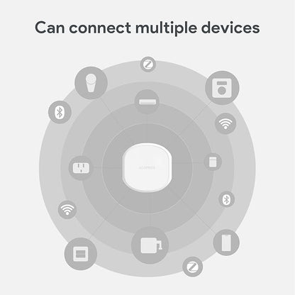 HomeHub Smart Gateway (Bluetooth + Zigbee) Smart Home Hub, Connects Compatible Devices, Enables Remote App Control, Voice Control & Automations