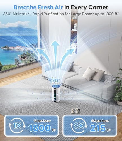 ECOSELF Air Purifiers for Home Up to 1800 Ft², HEPA Air Purifier, HAP609