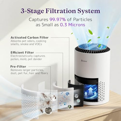 AROEVE Air Purifiers for Bedroom Home, Air Purifier For Smoke Pollen Dander Hair Smell Air_Cleaner with Sleep Mode Speed Control For_Bedroom Office, MK01- White(Available-for California) (Pack of 9)