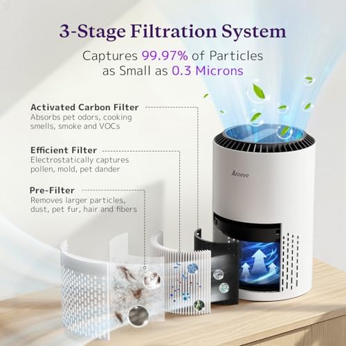 AROEVE Air Purifiers for Bedroom Home, Air Purifier For Smoke Pollen Dander Hair Smell Air_Cleaner with Sleep Mode Speed Control For_Bedroom Office, MK01- White(Available-for California) (Pack of 9)