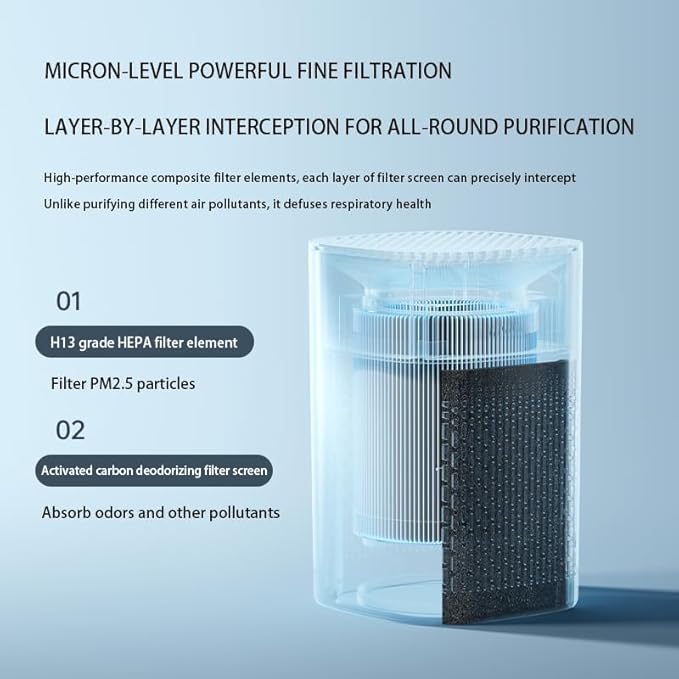 Small Air Purifier for Home Bedroom, HEPA Filter Air Cleaner, Quiet Operation, Removes Dust, Smoke, Odor, Pollen & Pet Dander