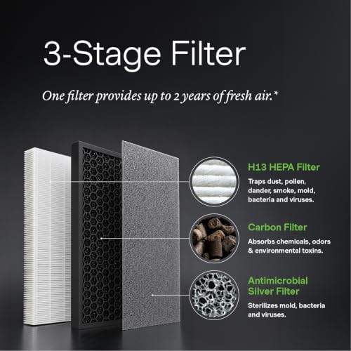 Air Oasis iAdaptAir 2.0 H13 HEPA Filter Air Purifier Reduces 99% of Viruses, Mold, Dust, Smoke, Pollen & Odors Quietest on The Market WiFi Compatible 1,325 Sq Ft of Clean Air