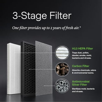 Air Oasis iAdaptAir 2.0 H13 HEPA Filter Air Purifier Reduces 99% of Viruses, Mold, Dust, Smoke, Pollen & Odors Quietest on The Market WiFi Compatible 1,325 Sq Ft of Clean Air
