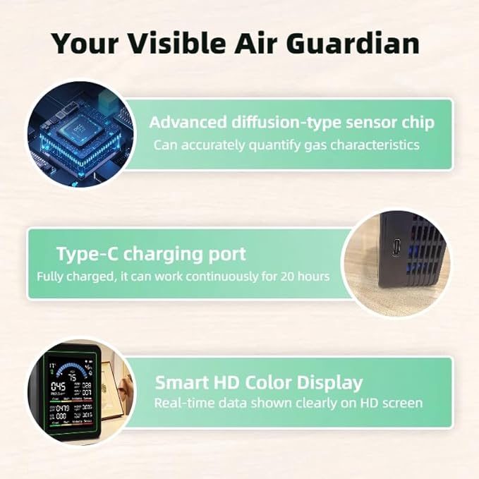 Smart Air Quality Monitor Indoor for Home, Portable CO2 Detector for Travel, Multi Pollutant Air Quality Tester for CO2, VOC, HCHO, PM2.5, PM10, PM0.3, Temperature and Humidity, Digital Display