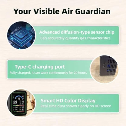Smart Air Quality Monitor Indoor for Home, Portable CO2 Detector for Travel, Multi Pollutant Air Quality Tester for CO2, VOC, HCHO, PM2.5, PM10, PM0.3, Temperature and Humidity, Digital Display