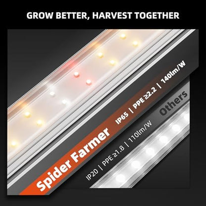 Spider Farmer 3FT T5 LED Grow Lights for Indoor Plants, 5000K 3000K 660nm Full Spectrum 200W (8x25W), IP65 Waterproof Linkable LED Plant Light Strips, 8-Pack for Seed Starting Hydroponics