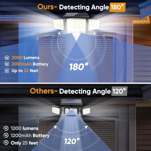 MDCMDCM Solar Motion Sensor Outdoor Lights Waterproof - 3000LM 3 Modes Security Lights Outdoor 270° Illumination IP65 LED Solar Flood Wall Light for Garden Yard Patio Pathway (with ‎Remote Control,1)