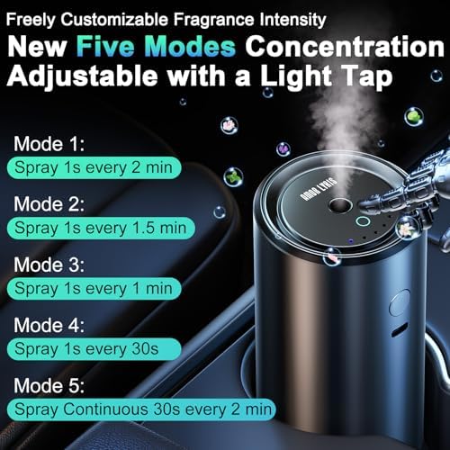 Smart Car Air Freshener, Car Air Freshener Diffuser with 100ml Perfume, Long Lasting Lasts 6 Months, RGB Music Syncing Light, Auto On/Off, 5 Adjustable Rechargeable Aroma Diffuser, Ocean