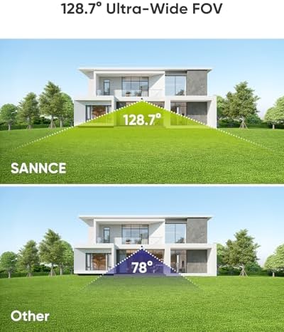 SANNCE 4K PoE Security Camera System - NVR with 4PCS Bullet Cameras(NO HDD)
