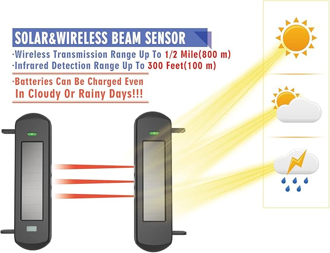 HTZSAFE Solar Wireless Driveway Alarm System-1/2 Mile Long Transmission Range-300 Feet Wide Sensor Range-No Wiring No Need Replace Battery-Outdoor Weatherproof Security Perimeter Alert System KIT