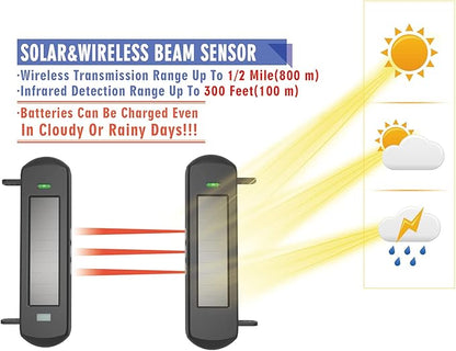 HTZSAFE Solar Wireless Driveway Alarm System-1/2 Mile Long Transmission Range-300 Feet Wide Sensor Range-No Wiring No Need Replace Battery-Outdoor Weatherproof Security Perimeter Alert System KIT