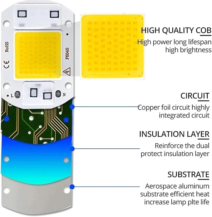3pcs Real Power 220V 110V COB LED Chip 50W 30W 20W Smart IC COB Diode LED Beads DIY Spotlight Floodlight F6040 Not Need Driver(50w f6040,110V_Warm White)