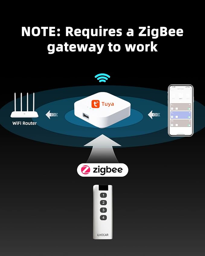 Zigbee3.0 Smart Button, Smart Controller with 4-Way Remote Control Button Switch ZigBee Remote, Need Zigbee Hub Work with Tuya Smart