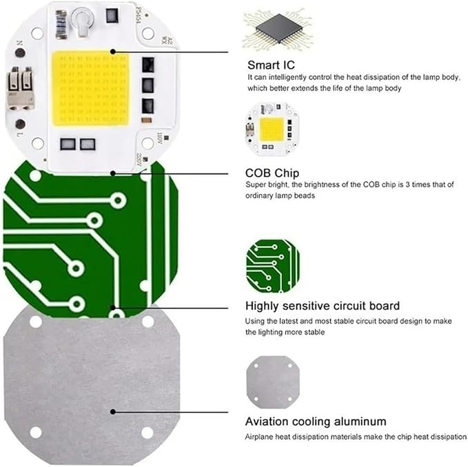 2pcs High Power 50W 70W 100W COB LED Chip 220V 110V LED COB Chip Welding Diode for Spotlight Floodlight Smart IC No Need Driver(Plant Light,220V_70 W)