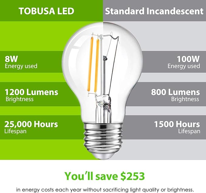 TOBUSA LED A19 Dimmable Light Bulbs 100W Equivalent, Vintage E26 Edison Bulbs 8W 1200LM, 2700K Soft Warm White, Clear Antique LED Filament Bulb for Home, Bathroom, Indoor&Outdoor, 6-Pack