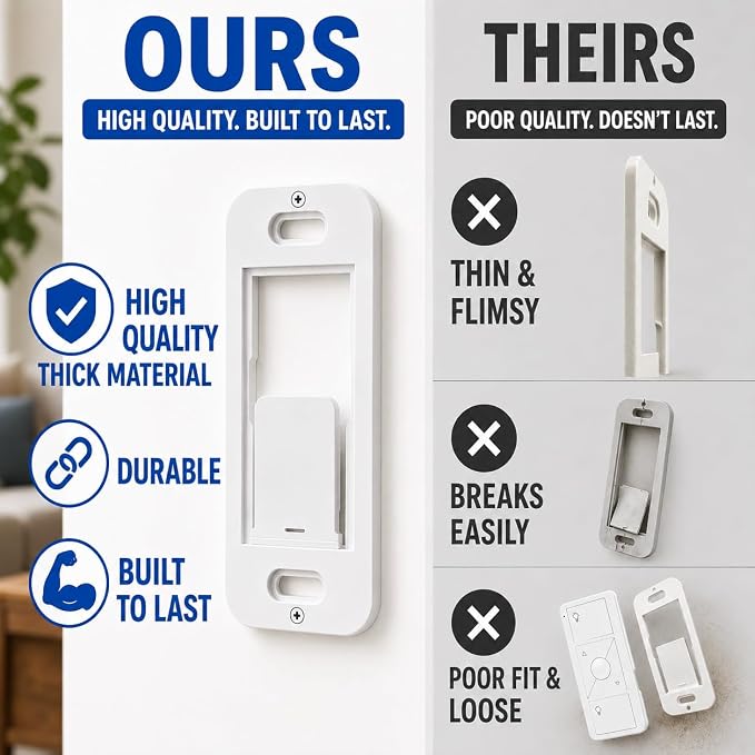 Wall Plate Bracket for Lutron Caseta Pico Remote (4 Pack) | Snap-in Wall Mount Holder for Lutron Pico Smart Remote | Seamless No-Wobble Installation | Durable Low-Profile Wall Bracket