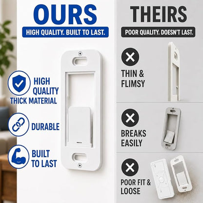 Wall Plate Bracket for Lutron Caseta Pico Remote (4 Pack) | Snap-in Wall Mount Holder for Lutron Pico Smart Remote | Seamless No-Wobble Installation | Durable Low-Profile Wall Bracket