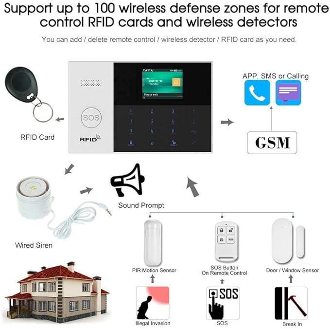 WiFi IP Cloud GSM Tuya Wireless Intelligent Home Office Security Alarm Burglar Anti-Theft System,RFID Access,Auto Dialer,Touch Keypad