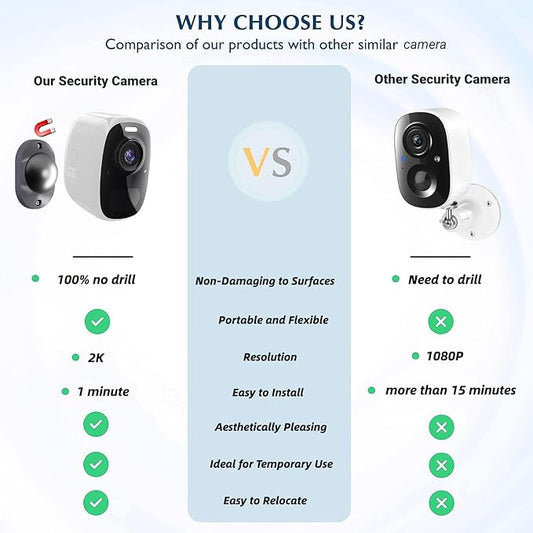 DCT Wireless Outdoor Security Camera: Magnetic Mount, Battery-Powered, 2K Color Night Vision, Weatherproof, AI Motion Detection, 2-Way Audio, Spotlight & Alarm, SD/Cloud Storage, Long Battery Life