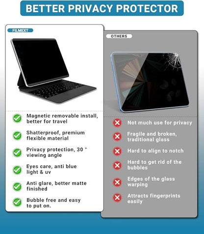 FILMEXT Magnetic iPad Privacy Screen Protector for 10.2 2021 iPad 9th Gen/2020 iPad 8th Gen/ 2019 iPad 7th Gen, Anti-Glare Anti Spy Screen Film Guard Compatible with iPad 10.2 Inch[Landscape Privacy]