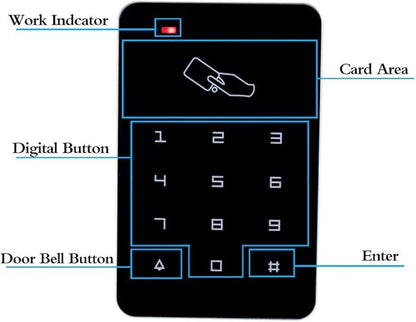 LIBO Stand-Alone Door Access Control System Kit Set with 180kg/350lbs Electric Magnetic Lock, DC12V/3A Power Supply, Door Exit Release Button, 10pcs RFID EM ID Keyfobs